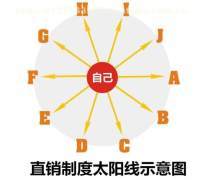 唐山網(wǎng)站熱賣促銷與軟件開發(fā) 數(shù)字化轉(zhuǎn)型的強勁引擎